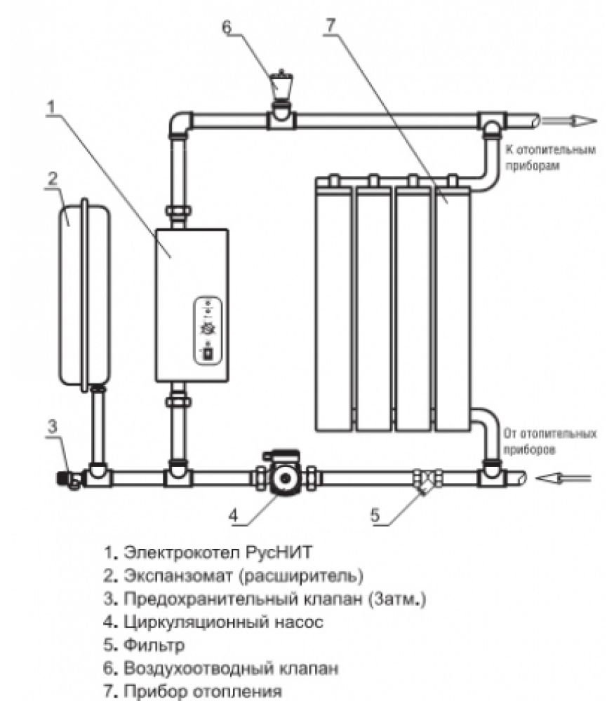 Схема отопления электрическим котлом