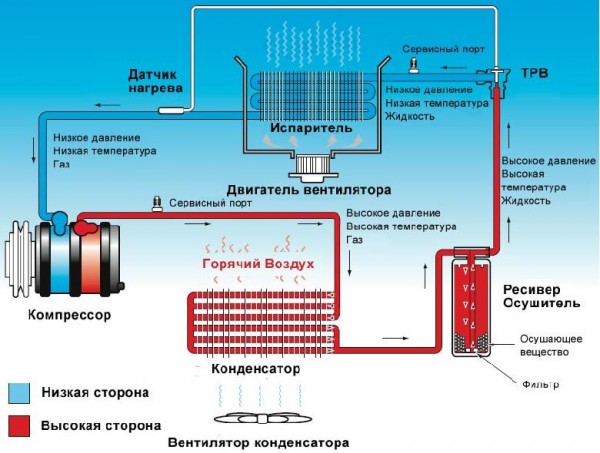 Температурная схема испарителя