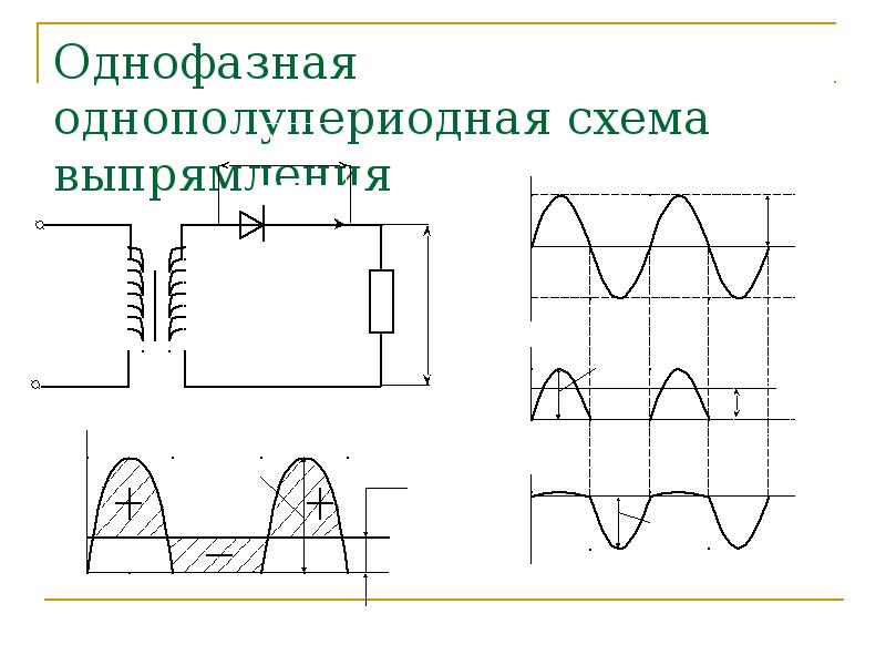 Однофазная однотактная схема выпрямления