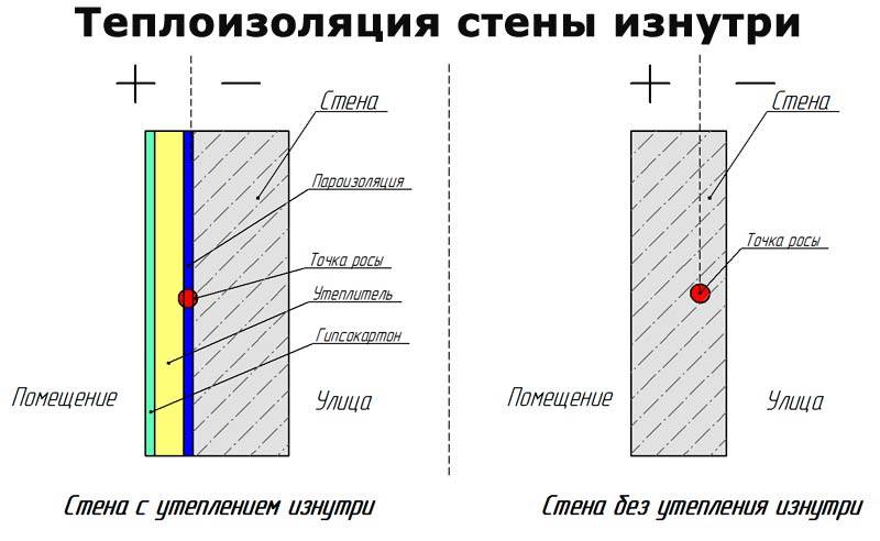 Как утеплить стену внутри квартиры: утепляем внутреннюю стену своими руками