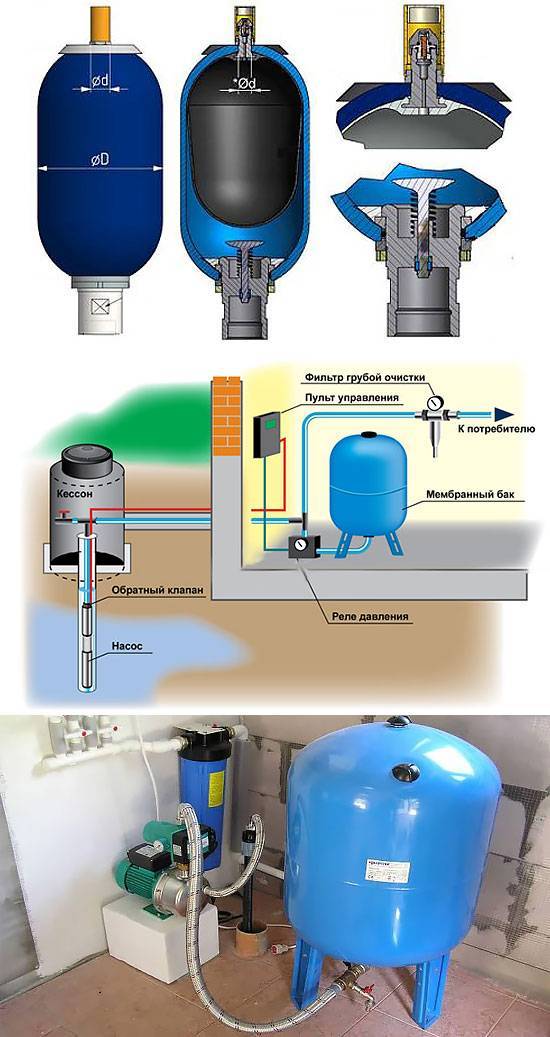 Как подключить гидроаккумулятор в систему водоснабжения