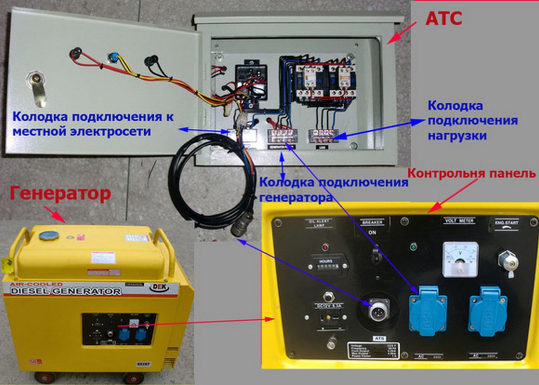 Автоматическое включение генератора при отключении электричества