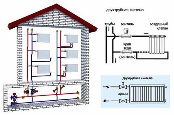 Как увеличить теплоотдачу радиатора