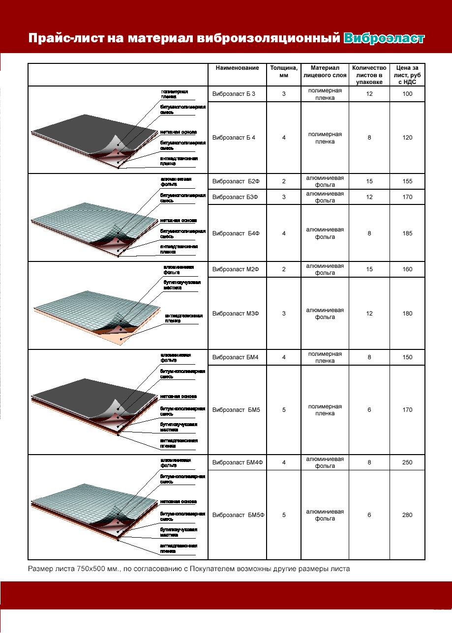 Размеры листовых материалов. Размер листа шумоизоляции для авто. Размер СТП шумоизоляция листа. Послойная схема шумоизоляции автомобиля. Шумоизоляция автомобиля толщина.
