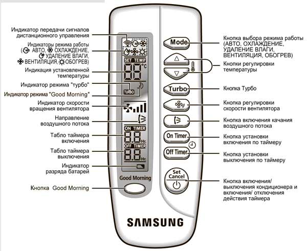 Обзор кондиционеров Samsung: коды ошибок, оконные, бытовые и настенные модели