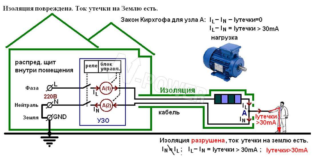 Утечка сети. Ток утечки схема. Измерение тока утечки на землю. Схема проверки тока утечки АКБ 12в. Схема защиты по току утечки.