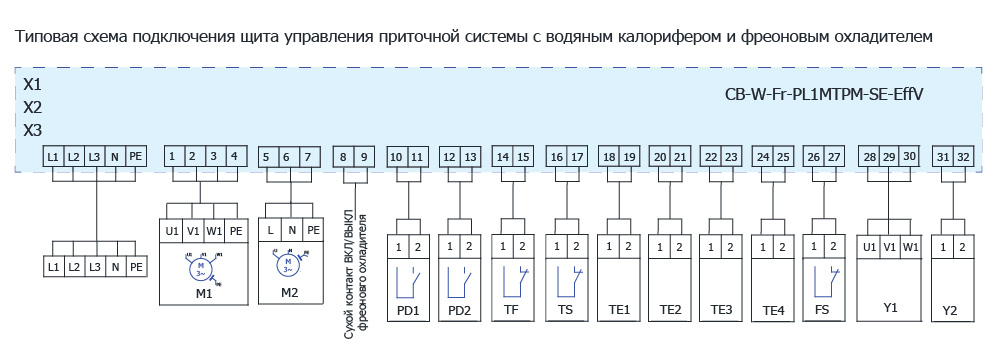 Схема расключения щита