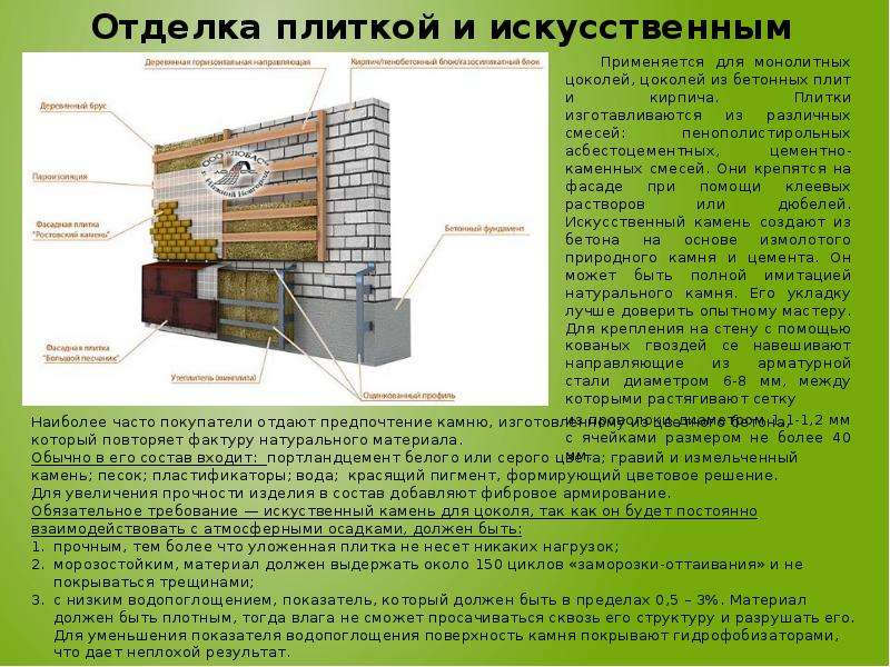 Как своими руками отделать фундамент дома недорого и красиво