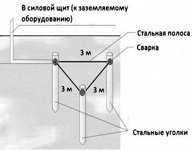 Чертеж устройства заземления