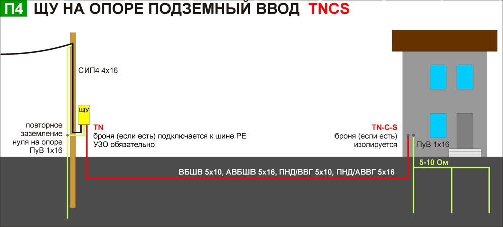 Подключение дома к электричеству от столба схема