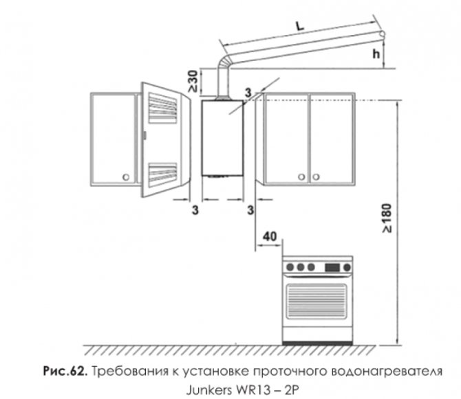 Установка газовой плиты в квартире: советы и инструкция по монтажу
