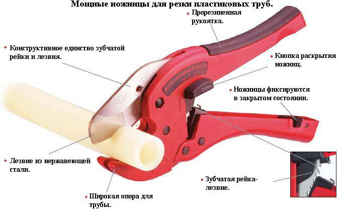 Ножницы для резки труб: полипропиленовых (ППР), пластиковых, металлопластиковых