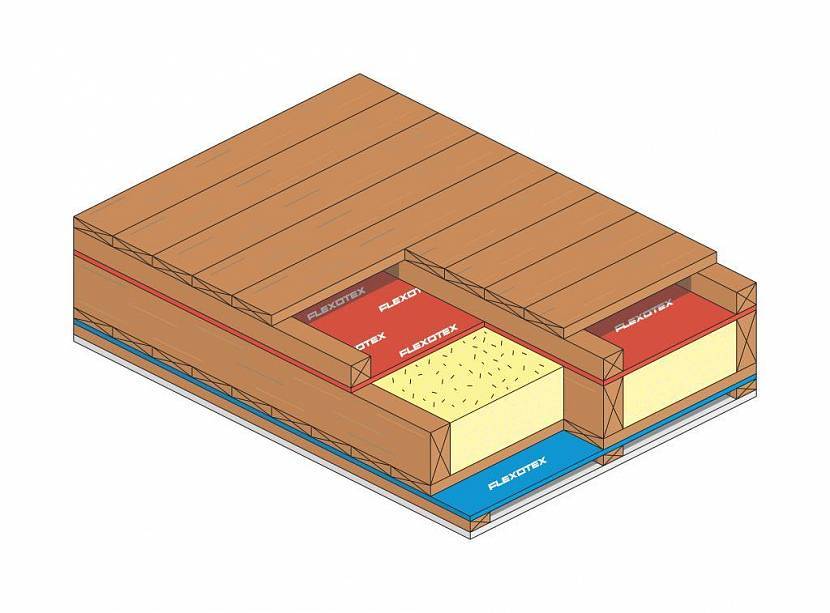 Особенности утепления деревянных перекрытий между этажами