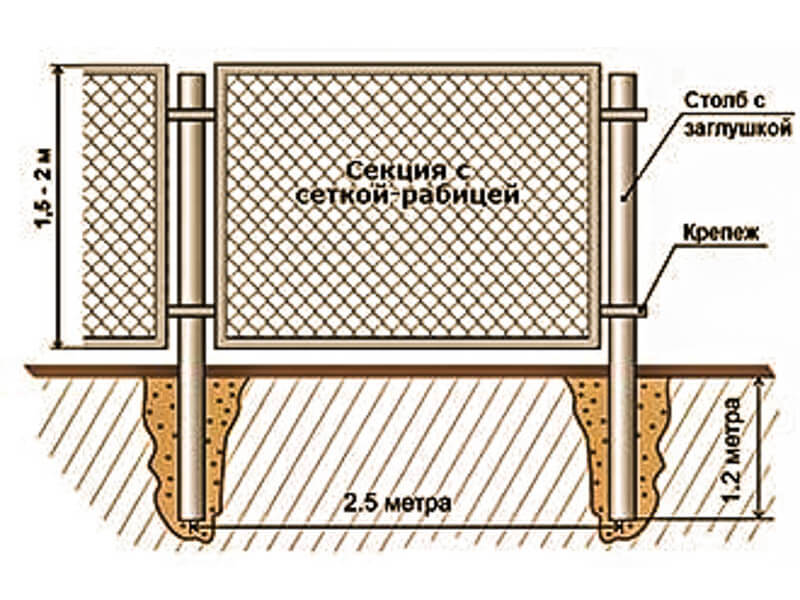 Самостоятельное изготовление забора из сетки рабица