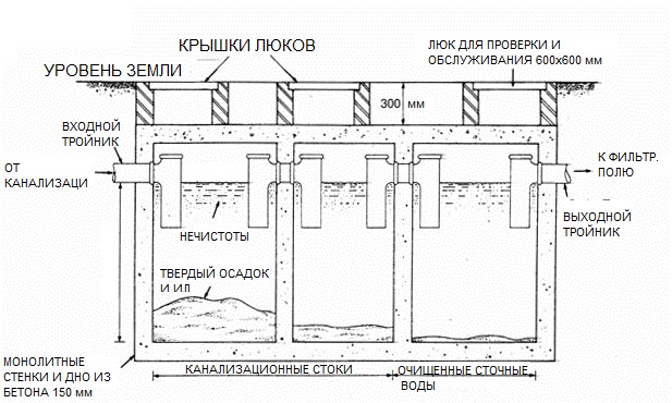 Как сделать отстойник с переливом для канализации в частном доме