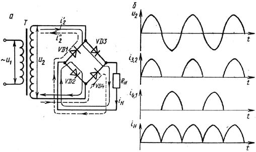 Неуправляемые выпрямители. Схема однофазного мостового неуправляемого выпрямителя. Трехфазный двухполупериодный неуправляемый выпрямитель. Однофазный неуправляемый мостовой выпрямитель схема. Схема трехфазного мостового неуправляемого выпрямителя.