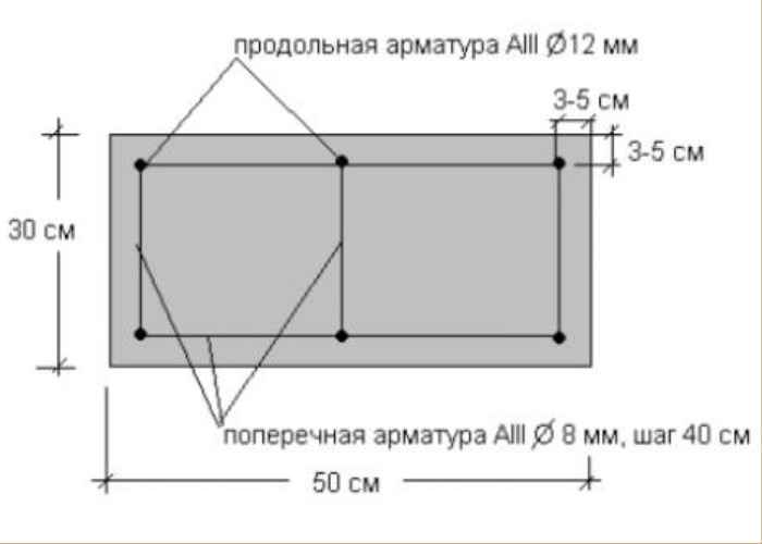 Калькулятор количества бетона для заливки армопояса