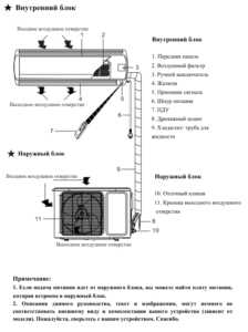 Обзор кондиционеров Fuji Electric: коды ошибок, сравнение инверторных канальных, кассетных и напольно-потолочных моделей