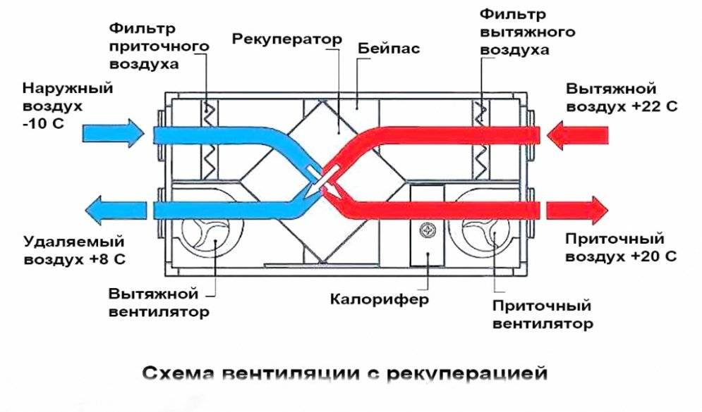 Приточно-вытяжная вентиляция для квартиры: эффективные системы воздухообмена