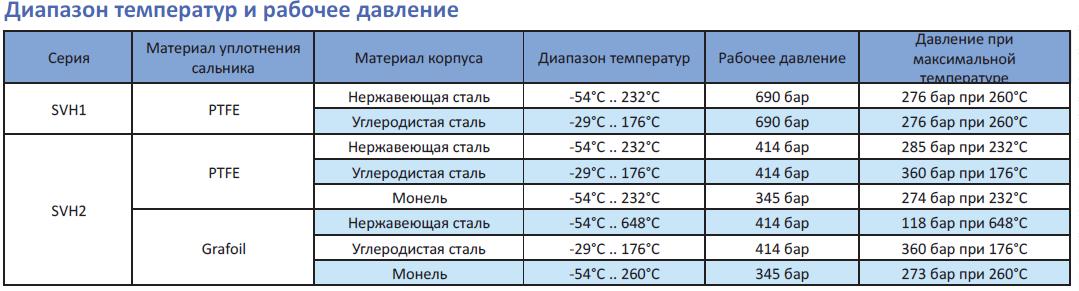 Рабочий диапазон температур от 0. Диапазон рабочих температур. Диапазоны рабочих температур сталей. Рабочий температурный диапазон. Диапазон температур работы.