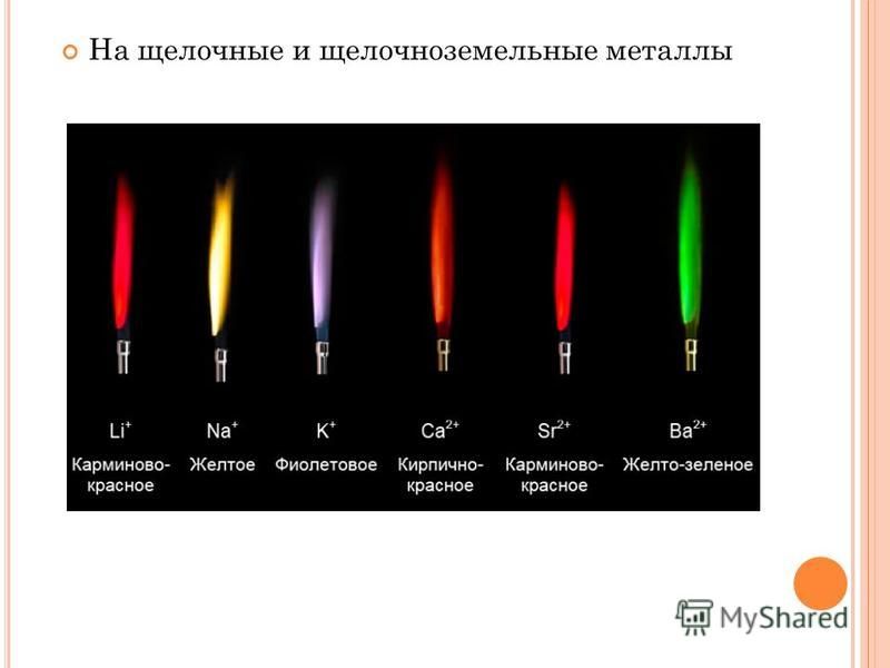 Горение щелочных металлов