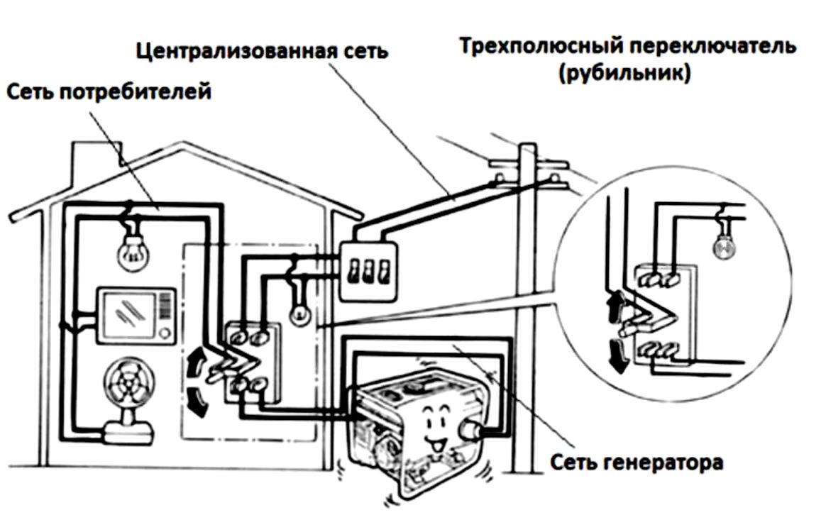 Схема подключения однофазного генератора к сети дома схема