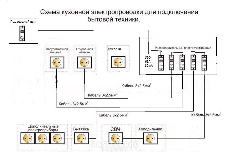 Подключить квартира. Схема подключения кухонной проводки. Схема подключения электропроводки на кухне. Схема проводки на кухне в квартире. Схема разводки электропроводки розеток.