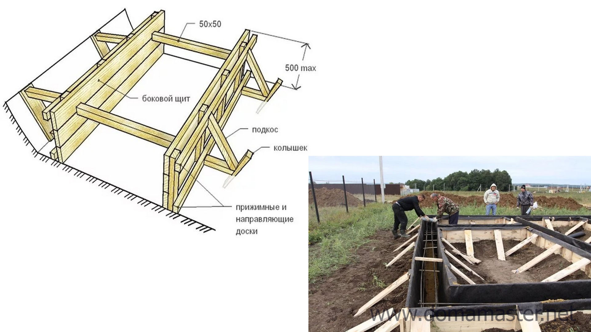 Фундамент поэтапно своими руками. Технология установки опалубки для ленточного фундамента. Монолитный ленточный фундамент опалубка. Опалубка для фундамента из доски 50х200 шаг. Опалубка для заглубленного ленточного фундамента.