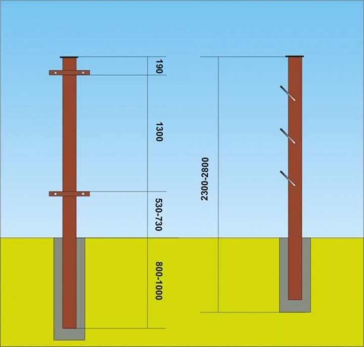 Калькулятор расчета количества бетона для установки металлических столбов для забора