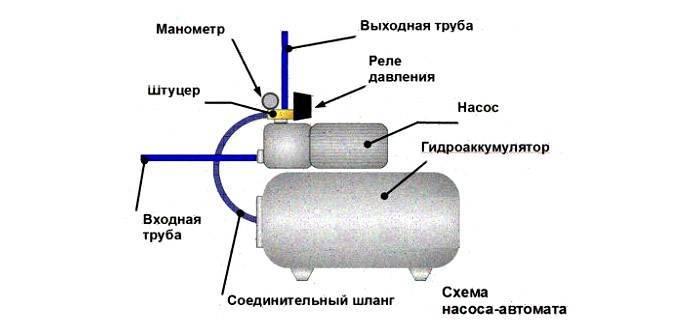 Схема подключения накопительного бака с насосом