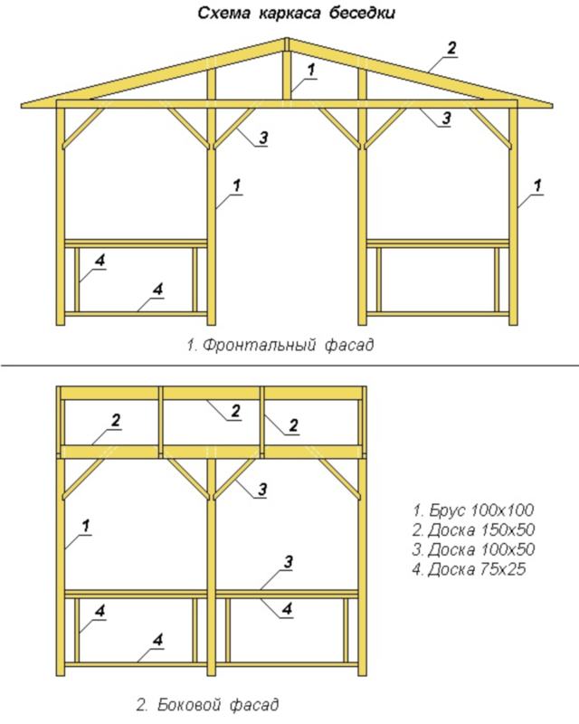 Схема постройки беседки из дерева с чертежами