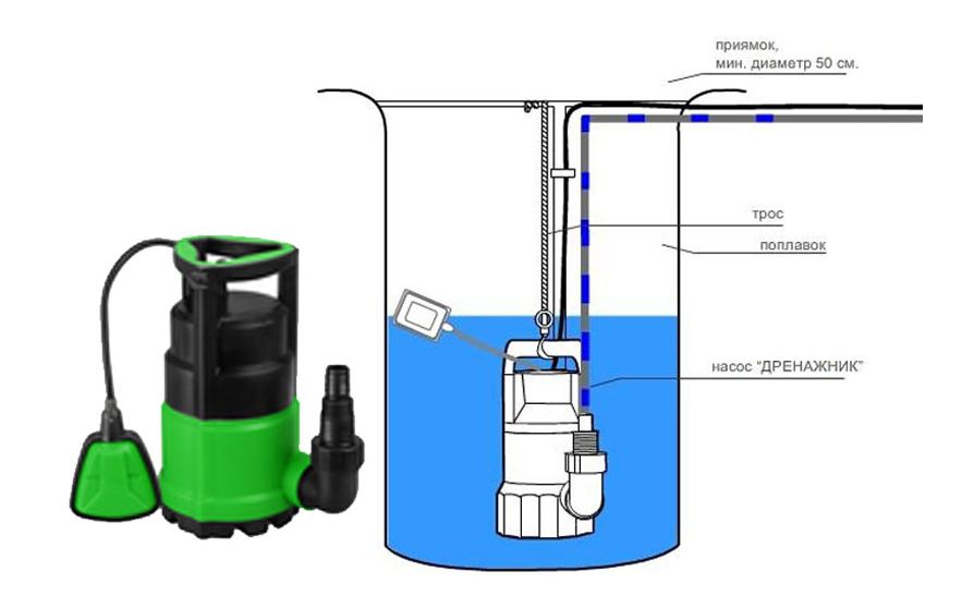 Как разобрать дренажный насос с поплавковым выключателем и устранить причину неисправности