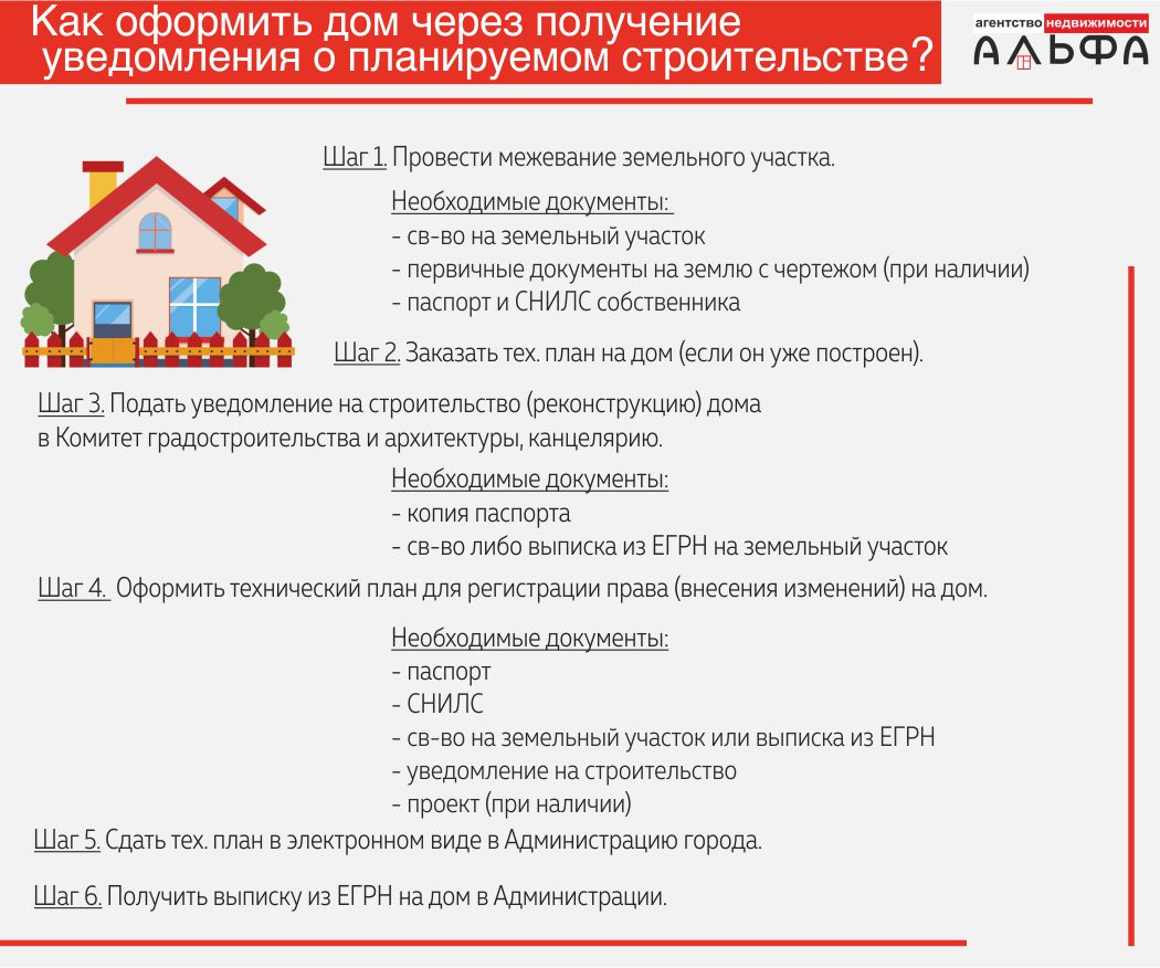 Можно ли зарегистрировать дом без проекта