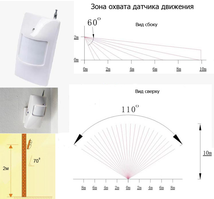 Проект датчик движения