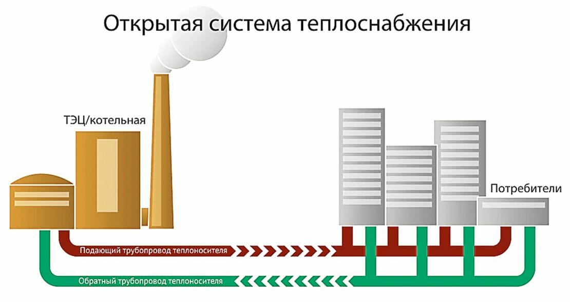 Что такое централизованная система отопления