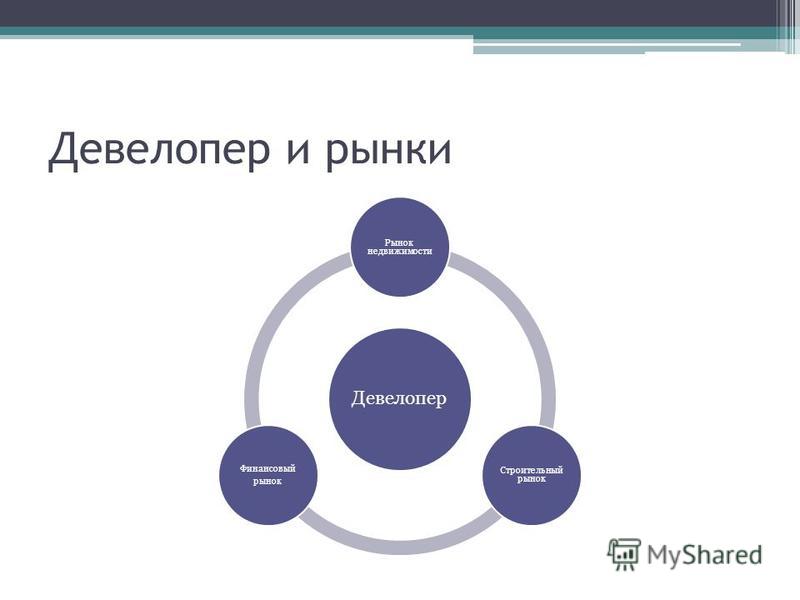 Девелопмент это. Девелопер это. Функции девелопера. Девелоперы это простыми словами. Типы девелоперских компаний.