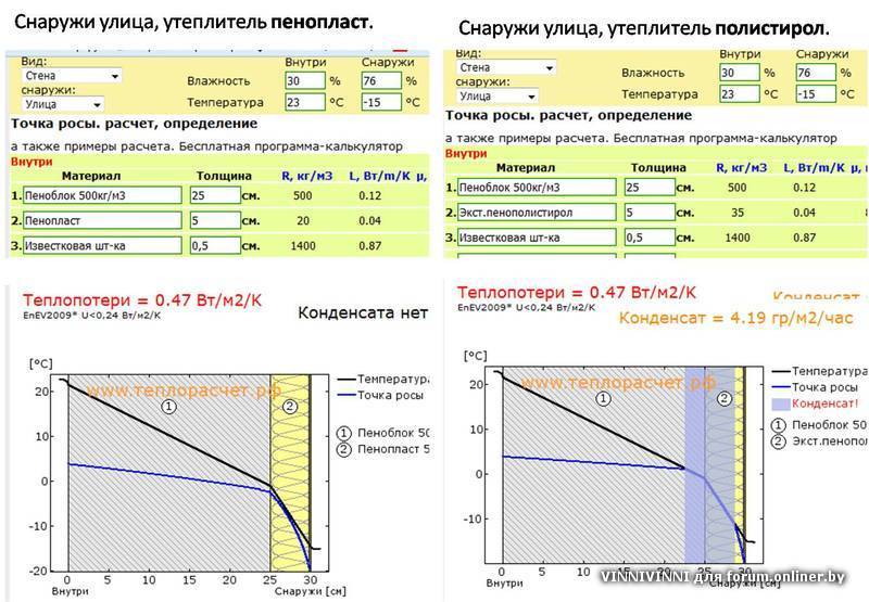 Рассчитать стены калькулятор. Как посчитать толщину утеплителя для наружных стен. Как правильно рассчитать утеплитель для стен. Толщина стен расчет толщины утепления калькулятор. Расчет толщины утеплителя для стен калькулятор.