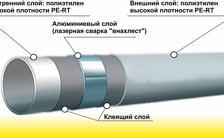 Изготовление труб из полиэтилена для газопроводов