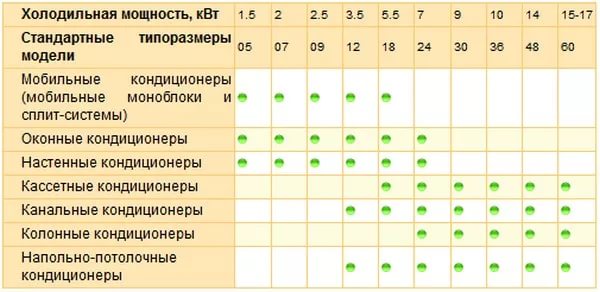 площадь внешнего блока кондиционера