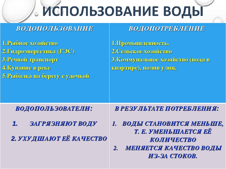 Схемы водопользования в промышленности