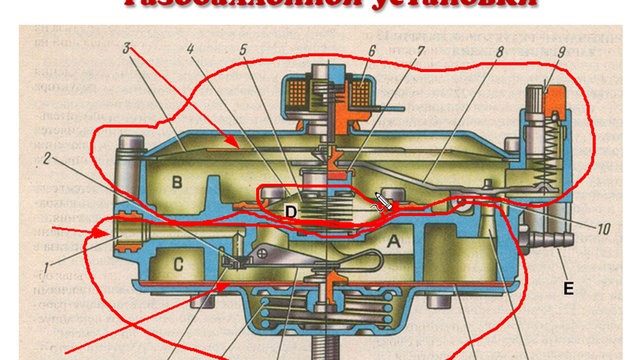 Принцип действия и схема газового редуктора