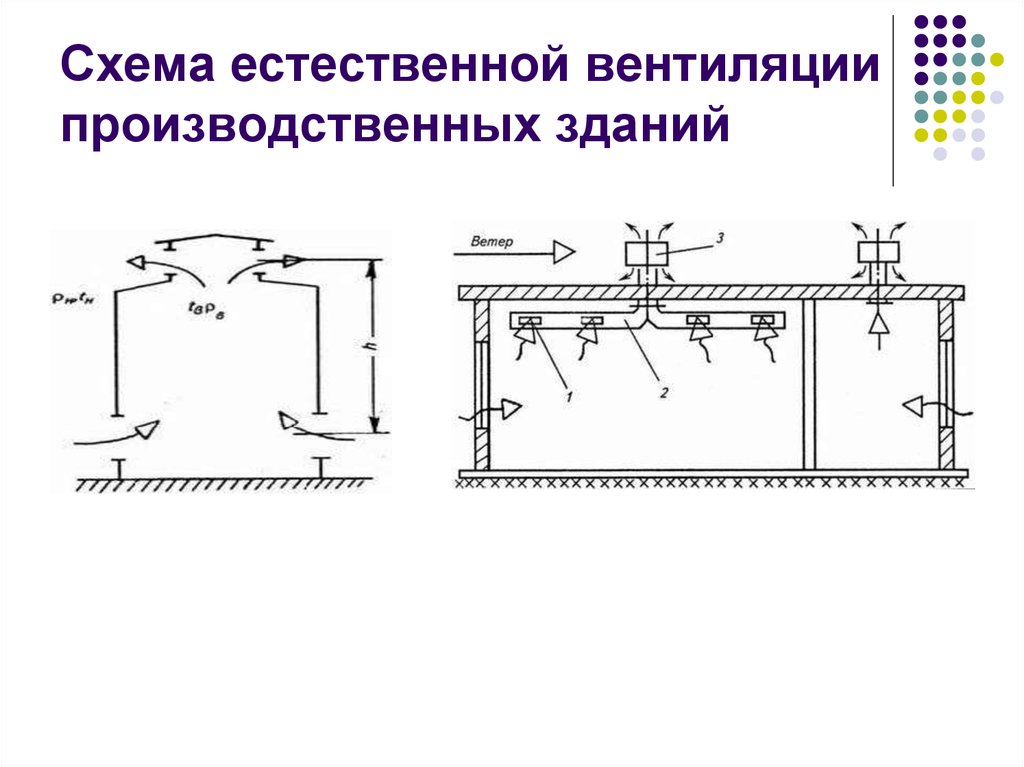 Схема вентиляции помещения