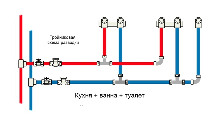 Как правильно развести водопровод в квартире