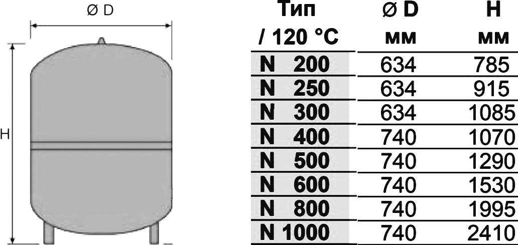 ТОП-4 расширительных баков для отопления от 8 до 100 л