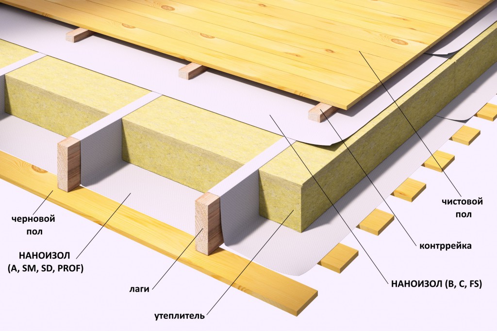 Как правильно укладывать пароизоляцию на пол деревянного дома