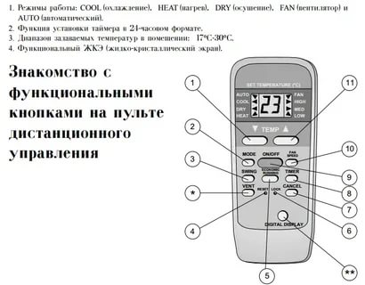 Обзор кондиционеров Ballu: коды ошибок, сравнение мобильных напольных моделей