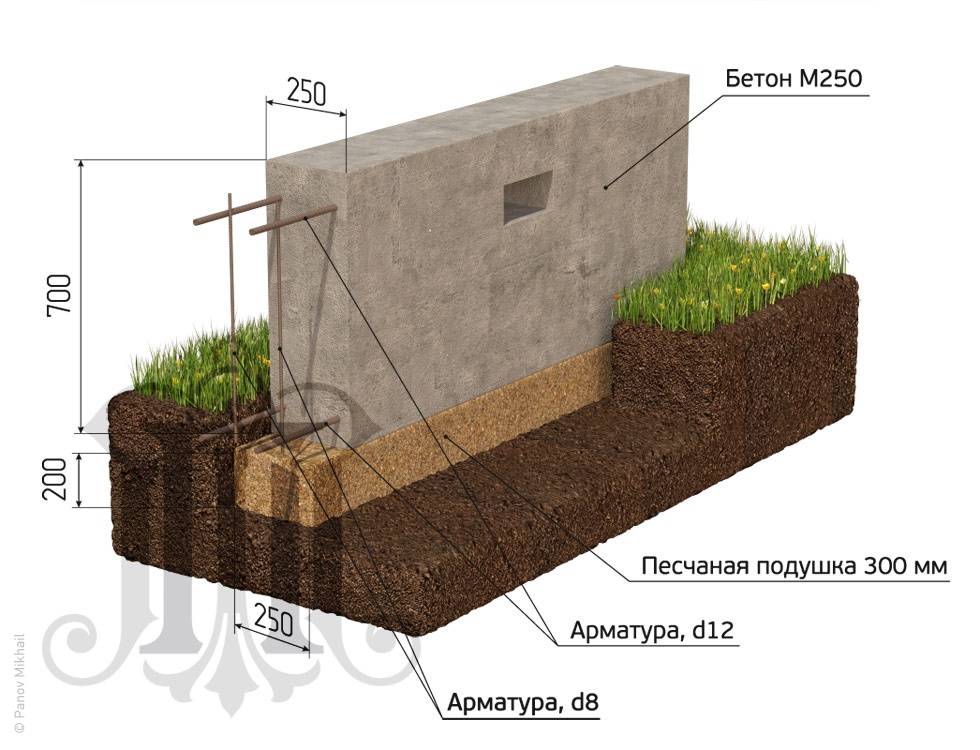 Схема фундамента под баню