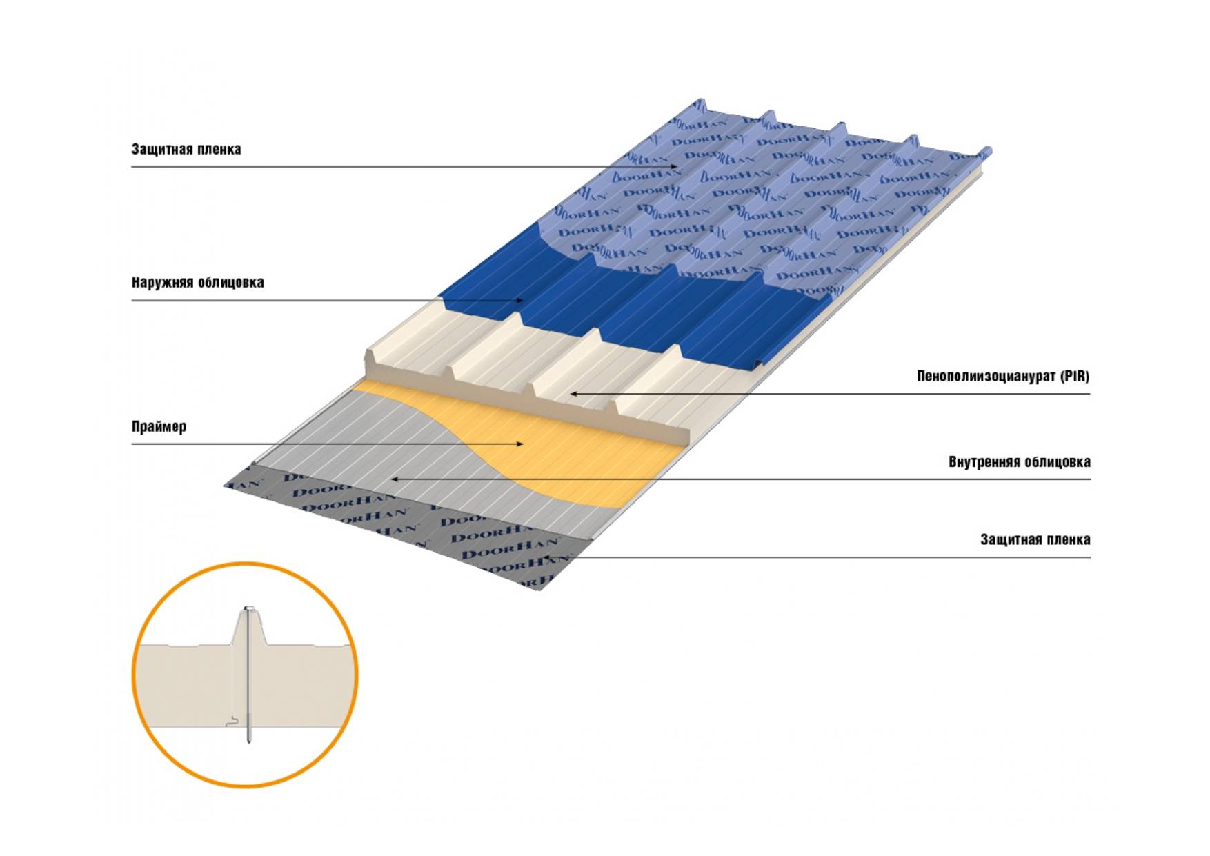 Трехслойные сэндвич панели толщина. Сэндвич панель кровельная пир. Кровельная сэндвич панель PIR. PIR панели DOORHAN. Сэндвич панели пир трехслойная.