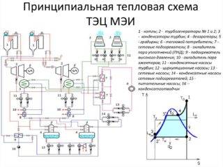 Центральное отопление: принцип работы, достоинства и недостатки, отказ