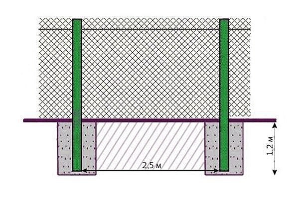 Самостоятельное изготовление забора из сетки рабица